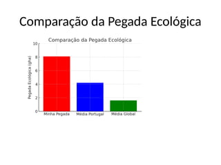 Comparação da Pegada Ecológica
 