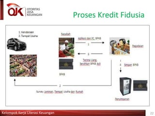 Proses Kredit Fidusia
Kelompok Kerja Literasi Keuangan 22
 