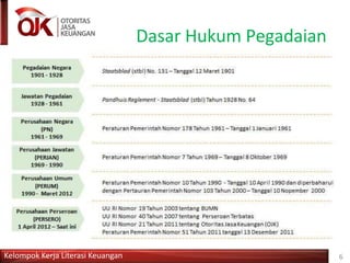 Dasar Hukum Pegadaian
Kelompok Kerja Literasi Keuangan 6
 