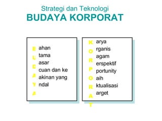 Strategi dan Teknologi BUDAYA KORPORAT ahan tama asar cuan dan ke akinan yang ndal B U D A Y A arya rganis agam erspektif portunity aih ktualisasi arget K O R P O R A T 