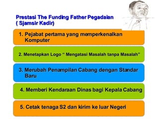 Prestasi The Funding Father Pegadaian ( Sjamsir Kadir) Pejabat pertama yang memperkenalkan Komputer 2. Menetapkan Logo “ Mengatasi Masalah tanpa Masalah” 3. Merubah Penampilan Cabang dengan Standar Baru 4. Memberi Kendaraan Dinas bagi Kepala Cabang 5. Cetak tenaga S2 dan kirim ke luar Negeri  