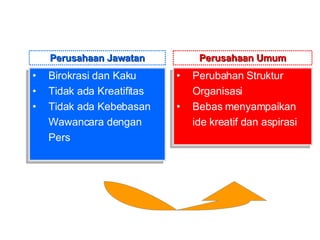 Birokrasi dan Kaku Tidak ada Kreatifitas Tidak ada Kebebasan Wawancara dengan Pers Perubahan Struktur Organisasi Bebas menyampaikan ide kreatif dan aspirasi Perusahaan Jawatan Perusahaan Umum 