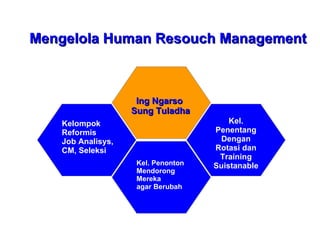 Mengelola Human Resouch Management Kelompok Reformis Job Analisys, CM, Seleksi Kel. Penonton Mendorong Mereka  agar Berubah Kel. Penentang Dengan Rotasi dan Training Suistanable Ing Ngarso  Sung Tuladha 