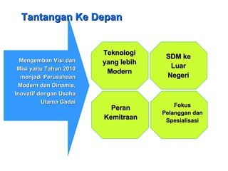 Tantangan Ke Depan Mengemban Visi dan Misi yaitu Tahun 2010 menjadi Perusahaan Modern dan Dinamis, Inovatif dengan Usaha Utama Gadai Teknologi yang lebih Modern Peran Kemitraan SDM ke Luar Negeri Fokus Pelanggan dan Spesialisasi 