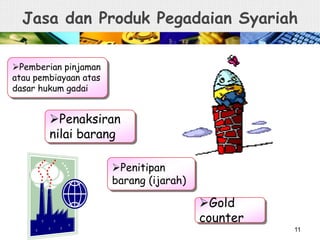 Jasa dan Produk Pegadaian Syariah
11
Pemberian pinjaman
atau pembiayaan atas
dasar hukum gadai
Penaksiran
nilai barang
Penitipan
barang (ijarah)
Gold
counter
 