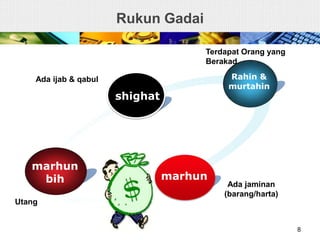 Rukun Gadai
shighat
Rahin &
murtahin
marhun
PSAK
30
marhun
bih
8
Ada ijab & qabul
Terdapat Orang yang
Berakad
Ada jaminan
(barang/harta)
Utang
 