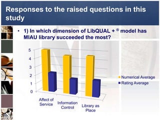LibQUAL + ® | PPTX