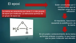 El epoxi
La resina se caracteriza por tener 2 o más grupos
de epoxi por molécula. La estructura química de
un grupo de epoxi es:
Están constituidas por 2
componentes que se
mezclan antes de su
utilización.
Al mezclarse, reaccionan
causando la solidificación de
la resina.
En el curado o endurecimiento de la resina
se forman enlaces cruzados, lo que hacen
que su peso molecular sea elevado.
 