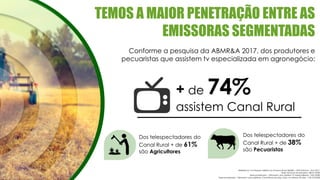 TEMOS A MAIOR PENETRAÇÃO ENTRE AS
EMISSORAS SEGMENTADAS
Conforme a pesquisa da ABMR&A 2017, dos produtores e
pecuaristas que assistem tv especializada em agronegócio:
Referência: 7a Pesquisa Hábitos do Produtor Rural ABMRA – FNP/Informa – Ano 2017.
Base absoluta da pesquisa: 2835 (100%)
Base ponderada – Afirmaram que assistem TV especializada: 1542 (54%)
Base ponderada – Afirmaram que assistiram Canal Rural de Seg. a Sex. nos últimos 30 dias: 1145 (74,26%)
+ de 74%
assistem Canal Rural
Dos telespectadores do
Canal Rural + de 61%
são Agricultores
Dos telespectadores do
Canal Rural + de 38%
são Pecuaristas
 