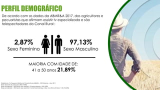 PERFIL DEMOGRÁFICO
De acordo com os dados da ABMR&A 2017, dos agricultores e
pecuaristas que afirmam assistir tv especializada e são
telespectadores do Canal Rural :
97,13%
Sexo Masculino
2,87%
Sexo Feminino
MAIORIA COM IDADE DE:
41 a 50 anos 21,89%
Referência: 7a Pesquisa Hábitos do Produtor Rural ABMRA – FNP/Informa – Ano 2017.
Base absoluta da pesquisa: 2835 (100%)
Base ponderada – Afirmaram que assistem TV especializada: 1542 (54%)
Base ponderada – Afirmaram que assistiram Canal Rural de Seg. a Sex. nos últimos 30 dias: 1145 (74,26%)
 