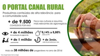 Produzimos conteúdos de alta relevância para
a comunidade rural.
O PORTAL CANAL RURAL
+ de 9.500
CONTEÚDOS POR ANO
Foco nas culturas e assuntos
mais relevantes do agronegócio.
Fonte: Google Analytics Out/16 e Google
+ de 4 milhões
de visualizações de página/mês.
+ de 1 milhão
usuários/mês
0,14% a 0,80%
média de CTR
+ de 3min.
média de permanência por visita
Mais de 38 milhões de pageviews no ano de 2016!
 