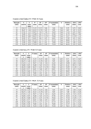 103 
APÊNDICE B – Cálculo CN Composto 
CN Composto – Cenário 1 
Solo Seco 
CN=CNp.(1-d)+CNI.d CNp = 63,17 
CN=74,04 Cni = 100,00 
D = 0,30 
Solo Úmido 
CN=CNp.(1-d)+CNI.d CNp 93,10 
CN= Cni 100 
95,13 d 0,30 
CN Composto – Cenário 2 
Solo Seco 
CN=CNp.(1-d)+CNI.d CNp 68,17 
CN= Cni 100 
82,29 d 0,44 
Solo Úmido 
CN=CNp.(1-d)+CNI.d CNp 96,08 
CN= Cni 100 
97,82 d 0,44 
CN Composto – Cenário 3 
Solo Seco 
CN=CNp.(1-d)+CNI.d CNp 40,00 
CN= Cni 100 
97,68 d 0,96 
Solo Úmido 
CN=CNp.(1-d)+CNI.d CNp 79,00 
CN= Cni 100 
99,19 d 0,96 
CN Composto – Cenário 4 
 