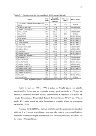 32 
Tabela 3.1 – Caracteristicas dos bairros da Bacia do Córrego do Barbado 
Bairro 
Pop. 
(hab) 
Densidade 
Populacional 
(hab/ha) 
Faixa renda 
(S.M.) 
Classe Renda 
1 
CENTRO POLITICO ADMINISTRATIVO 
(CPA) 
4243 5,8 2,72 BAIXA 
2 MORADA DO OURO 5023 21,74 11,69 MÉDIO-ALTA 
3 JARDIM ACLIMAÇÃO 1777 24,75 25,84 ALTA 
4 TERRA NOVA 2781 107,42 11,87 MÉDIO-ALTA 
5 BELA VISTA 4042 139,38 2,81 BAIXA 
6 SÃO ROQUE 544 35,74 4,7 MÉDIO- BAIXA 
7 DOM BOSCO 1927 27,31 4,54 MÉDIO- BAIXA 
8 CANJICA 2301 67,68 4,92 MÉDIO- BAIXA 
9 CAMPO VERDE 1976 72,83 3,11 MÉDIO- BAIXA 
10 CARUMBÉ 2800 92,93 3,51 MÉDIO- BAIXA 
11 BOSQUE DA SAÚDE 4141 62,41 18,21 MÉDIO-ALTA 
12 JARDIM ITÁLIA 3946 15,18 13,24 MÉDIO-ALTA 
13 PEDREGAL 6572 107,02 3,27 MÉDIO- BAIXA 
14 JARDIM LEBLON 3975 55,25 3,5 MÉDIO- BAIXA 
15 JARDIM DAS AMÉRICAS 3714 33,55 31,96 ALTA 
16 BOA ESPERANÇA 5337 30 21,54 MÉDIO-ALTA 
17 PICO DO AMOR 1889 40,56 11,88 MÉDIO-ALTA 
18 CAMPO VELHO 2414 89,41 3,94 MÉDIO- BAIXA 
19 JARDIM TROPICAL 1539 46,57 18,73 MÉDIO-ALTA 
20 JARDIM PETRÓPOLIS 1467 28,21 20,29 MÉDIO-ALTA 
21 GRANDE TERCEIRO 4599 52,54 5,34 MÉDIO- BAIXA 
22 JARDIM CALIFORNIA 1590 21,77 23,18 ALTA 
23 JARDIM SHANGRI-LÁ 1413 22,8 30,67 ALTA 
24 PRAEIRO 1323 76,56 3,62 MÉDIO- BAIXA 
25 PRAEIRINHO 2121 51,56 2,72 BAIXA 
Fonte: Adaptado do Perfil Socioeconômico de Cuiabá Vol. IV, 2010 
Entre os anos de 1960 e 1990, a cidade de Cuiabá passou por grandes 
transformações decorrentes da expansão urbana, particularizando o Córrego do 
Barbado, a construção do Centro Político Administrativo (CPA) em 1970 na porção NE 
- região da nascente, e Universidade Federal de Mato Grosso (UFMT) em 1972, na 
porção SE – região central da bacia, fomentaram a ocupação urbana em seu entorno 
(BORDEST, 2003). 
Segundo Bordest (2003), o Barbado tem leitos estreitos e com uma profundidade 
média de 1 a 2 metros, seus afluentes em geral são curtos e poucos ramificados e 
atualmente sucumbidos chegam a desaparecer. Sua cabeceira possui cota de 225 m e sua 
foz cota de 140 m de altitude. 
 