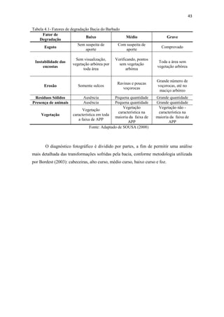 43 
Tabela 4.1- Fatores de degradação Bacia do Barbado 
Fator de 
Degradação 
Baixo Médio Grave 
Esgoto 
Sem suspeita de 
aporte 
Com suspeita de 
aporte 
Comprovado 
Instabilidade das 
encostas 
Sem visualização, 
vegetação arbórea por 
toda área 
Verificando, pontos 
sem vegetação 
arbórea 
Toda a área sem 
vegetação arbórea 
Erosão Somente sulcos 
Ravinas e poucas 
voçorocas 
Grande número de 
voçorocas, até no 
maciço arbóreo 
Resíduos Sólidos Ausência Pequena quantidade Grande quantidade 
Presença de animais Ausência Pequena quantidade Grande quantidade 
Vegetação 
Vegetação 
característica em toda 
a faixa de APP 
Vegetação 
característica na 
maioria da faixa de 
APP 
Vegetação não - 
característica na 
maioria da faixa de 
APP 
Fonte: Adaptado de SOUSA (2008) 
O diagnóstico fotográfico é dividido por partes, a fim de permitir uma análise 
mais detalhada das transformações sofridas pela bacia, conforme metodologia utilizada 
por Bordest (2003): cabeceiras, alto curso, médio curso, baixo curso e foz. 
 