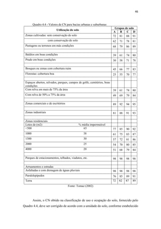 46 
Quadro 4.4 - Valores de CN para bacias urbanas e suburbanas 
Utilização do solo 
Grupos de solo 
A B C D 
Zonas cultivadas: sem conservação do solo 72 81 88 91 
com conservação do solo 62 71 78 81 
Pastagens ou terrenos em más condições 68 79 86 89 
Baldios em boas condições 39 61 74 80 
Prado em boas condições 30 58 71 78 
Bosques ou zonas com cobertura ruim 45 66 77 83 
Florestas: cobertura boa 25 55 70 77 
Espaços abertos, relvados, parques, campos de golfe, cemitérios, boas 
condições 
Com relva em mais de 75% da área 39 61 74 80 
Com relva de 50% a 75% da área 49 69 79 84 
Zonas comerciais e de escritórios 89 92 94 95 
Zonas industriais 81 88 91 93 
Zonas residenciais 
Lotes de (m2) % média impermeável 
500 65 77 85 90 92 
1000 38 61 75 83 87 
1300 30 57 72 81 86 
2000 25 54 70 80 85 
4000 20 51 68 79 84 
Parques de estacionamentos, telhados, viadutos, etc. 98 98 98 98 
Arruamentos e estradas 
Asfaltadas e com drenagem de águas pluviais 98 98 98 98 
Paralelepípedos 76 85 89 91 
Terra 72 82 87 89 
Fonte: Tomaz (2002) 
Assim, o CN obtido na classificação de uso e ocupação do solo, fornecido pelo 
Quadro 4.4, deve ser corrigido de acordo com a umidade do solo, conforme estabelecido 
 