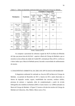 53 
5.RESULTADOS E DISCUSSÕES 
5.1 MAPEAMENTO E ÍNDICES 
Os procedimentos descritos no capítulo 4 foram empregados no levantamento 
das áreas permeáveis e impermeáveis para o cálculo dos IQA, a partir da 
fotointerpretação da imagem de satélite adotada. Este levantamento encontra-se 
ilustrado na Figura 5.1, com a caracterização do uso e ocupação do solo. 
Observa-se a existência de duas grandes manchas de Áreas Verdes Públicas 
(AVP) na bacia, sendo elas: o Parque Massairo Okamura e o campus da UFMT. A 
ausência de Áreas Verdes de APP é observada no trecho situado próximo da foz, sendo 
esta, a parte canalizada no córrego. 
As Áreas Verdes Particulares (AVPA), que apesar de estarem sujeitas a 
ocupação, encontram-se bem distribuídas na área da bacia, o que possibilita uma visão 
atualizada da sua situação de impermeabilização. 
Os Espaços Públicos encontram-se distribuídos em dezoito pontos na área da 
bacia, em uma área total de 45.150,09 m², posteriormente poderão servir de espaços 
para possíveis intervenções e melhoramento dos índices ambientais. 
Ainda, com relação aos índices trabalhados é possível fazer as seguintes 
considerações: 
O IAV² de 17,92 m²/hab foi considerado um bom índice, pois é superior aos 
trabalhos comparados e ao sugerido pela SBAU de 15 m²/hab, porém se trata de uma 
situação hipotética podendo ser aplicada em estratégias futuras de planejamento urbano. 
O Percentual de Áreas Verdes (PAV) de 0,05 %, o Índice de Espaços Livres 
Públicos (IEL) de 0,36 m²/hab e Percentual de Espaços Livres Públicos (PEL) de 
0,003% foram inferiores aos trabalhos comparados nesse estudo. 
 