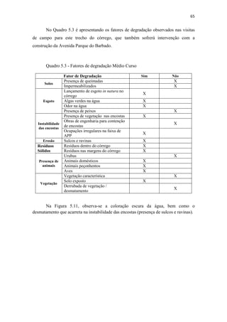 62 
limítrofe ao córrego, e que já teve a obra embargada por ocupar parte da área da APP, 
na Avenida Juliano Costa Marques, mas a de construções residenciais e comerciais 
(Figura 5.8). 
Figura 5.7 – Ponte sobre o Córrego do Barbado – Rua Principal - Bairro Bela Vista 
Fonte: Acervo Particular (2012) 
Figura 5.8 – Empreendimento vizinho ao Córrego do Barbado – Av. Juliano Costa Marques 
Fonte: Acervo Particular (2011) 
 