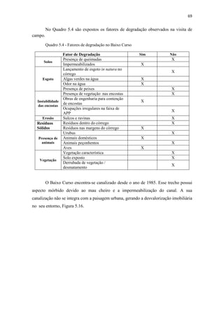 66 
Figura 5.11 – Trecho Paralelo a Av. Torres e Rua Mara Aguapé - Bairro Pedregal 
Fonte: Acervo Particular (2012) 
Constata-se que este trecho apresenta grave nível de erosão, instabilidade das 
encostas, ausência de vegetação, além de disposição de resíduos sólidos e presença de 
animais, Figura 5.12. 
Figura 5.12 – Trecho do Médio Curso - Bairro Pedregal 
Fonte: Acervo Particular (2012) 
 