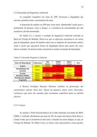 69 
No Quadro 5.4 são expostos os fatores de degradação observados na visita de 
campo. 
Quadro 5.4 - Fatores de degradação no Baixo Curso 
Fator de Degradação Sim Não 
Solos 
Presença de queimadas X 
Impermeabilizados X 
Esgoto 
Lançamento de esgoto in natura no 
córrego 
X 
Algas verdes na água X 
Odor na água X 
Presença de peixes X 
Instabilidade 
das encostas 
Presença de vegetação nas encostas X 
Obras de engenharia para contenção 
X 
de encostas 
Ocupações irregulares na faixa de 
APP 
X 
Erosão Sulcos e ravinas X 
Resíduos 
Sólidos 
Resíduos dentro do córrego X 
Resíduos nas margens do córrego X 
Presença de 
animais 
Urubus X 
Animais domésticos X 
Animais peçonhentos X 
Aves X 
Vegetação 
Vegetação característica X 
Solo exposto X 
Derrubada de vegetação / 
X 
desmatamento 
O Baixo Curso encontra-se canalizado desde o ano de 1985. Esse trecho possui 
aspecto mórbido devido ao mau cheiro e a impermeabilização do canal. A sua 
canalização não se integra com a paisagem urbana, gerando a desvalorização imobiliária 
no seu entorno, Figura 5.16. 
 