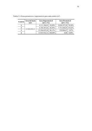 72 
5.2.6 Resultados do Diagnóstico Ambiental 
As ocupações irregulares nas áreas de APP, favorecem a degradação das 
encostas, gerando erosão e assoreamento do canal. 
A disposição de resíduos na APP (por serem áreas ‘abandonadas’) pode gerar a 
proliferação de doenças, como a dengue, e a ocorrência de criminalidades por não 
receberem a devida manutenção. 
Na Tabela 5.2, é exposto o resultado do diagnóstico ambiental realizado na 
Bacia do Córrego do Barbado. Observa-se que as cabeceiras encontram-se em menor 
grau de degradação, apesar de também sofrer com os impactos do crescimento urbano, 
sendo o trecho que apresentou fatores de degradação baixos para quatro dos cinco 
fatores avaliados. Os demais trechos encontram-se estados avançados de degradação. 
Tabela 5.2- Resultado Diagnóstico Ambiental 
Fator de Degradação Cabeceiras 
Alto 
Curso 
Médio 
Curso 
Baixo 
Curso 
Foz 
Esgoto Baixo Médio Grave Grave Grave 
Instabilidade das 
encostas 
Baixo Grave Grave Baixo Grave 
Erosão Baixo Médio Médio Baixo Grave 
Resíduos Sólidos Baixo Médio Grave Médio Grave 
Presença de animais Baixo Grave Grave Médio Baixo 
Vegetação Médio Médio Médio Grave Grave 
A Reserva Ecológica Massairo Okamura contribui na preservação das 
características naturais dessa área. Apesar de pequenos sulcos serem observados, 
verificou-se que estes são causados pelo escoamento superficial direto no período 
chuvoso. 
5.2.6.1 Esgoto 
Ao analisar o Perfil Socioeconômico de Cuiabá elaborado com dados do IBGE 
(2000), é verificado oficialmente que mais de 30% do esgoto dos bairros Dom Bosco e 
Campo Verde, que se encontram no alto curso, é lançado em cursos deágua, ou seja, no 
Córrego do Barbado. No Médio Curso, os bairros mais representativos nesta questão, 
 
