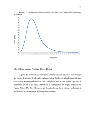 78 
Tabela 5.5- Valores encontrados de CN para cada cenário 
Cenário Área Permeável (m²) 
CN 
(final) 
solo seco 
1 9.824.537,28 63,17 
2 7.751.644,45 68,17 
3 539.096,87 63,17 
4 0,00 100 
solo úmido 
1 9.824.537,28 93,10 
2 7.751.644,45 96,08 
3 539.096,87 79,00 
4 0,00 0,00 
Devido à existência de áreas permeáveis e impermeáveis, houve necessidade de 
se estimar um CN composto, considerando a fração de área impermeável. Os valores 
obtidos para os CN compostos, a partir da equação 1, considerando o solo seco e úmido 
em cada cenário se encontram descritos na Tabela 5.6. 
Tabela - 5.6 – Valores de CN obtidos 
Cenário 
Tipo de Solo 
solo seco (I) solo úmido (III) 
1 74,04 95,13 
2 82,29 97,82 
3 97,68 99,19 
4 100 100 
De acordo com os resultados para cada cenário, observa-se a maior variação 
entre coeficientes ocorrendo no tipo de solo seco. Nota-se que o cenário 1 é a situação 
atual da bacia e, nas duas condições de umidade do solo, o Cenário 4 apresenta CN = 
100, devido à inexistência de área permeável. 
No Cenário 2, na condição de solo seco, nota-se uma variação considerável em 
relação ao Cenário 4, o que mostra que as áreas permeáveis do lotes residenciais 
exercem um importante papel no controle do escoamento superficial. Já com relação do 
Cenário 2 e 3, observou-se uma maior variação na condição de solo seco. 
 