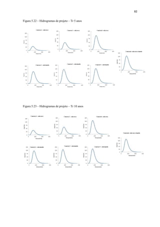 79 
Quanto ao Cenário 3, nas duas situações de umidade, observa-se uma variação 
muito pequena, em relação ao Cenário 4, esta variação indica a influencia da APP na 
redução deste escoamento. 
5.3.2 Hidrograma Unitário Sintético Triangular - SCS 
A vazão de pico foi estimada em 20,2 m³/s para o HUS triangular – SCS. Esta 
vazão foi obtida considerado o comprimento do talvegue L = 9,4 km, a diferença de 
cotas topográficas entre os pontos extremos de montante (244 m) e de jusante (140 m) 
do exutório da bacia hidrográfica igual a ΔH = 104 m. O tempo de concentração 
calculado foi de 126,9 minutos, o que permitiu a adoção da duração da precipitação em 
15 minutos. O tempo de pico do hidrograma unitário foi determinado em 86,10 minutos, 
com o tempo de escoamento de 144 minutos e base do hidrograma com 230 minutos, 
Figura 5.20. 
Figura 5.20 – HUS Triangular – SCS 
Fonte: Autora (2012) 
O HUS Triangular é convertido no curvilíneo utilizando os valores indicados na 
Tabela 5.7. 
 