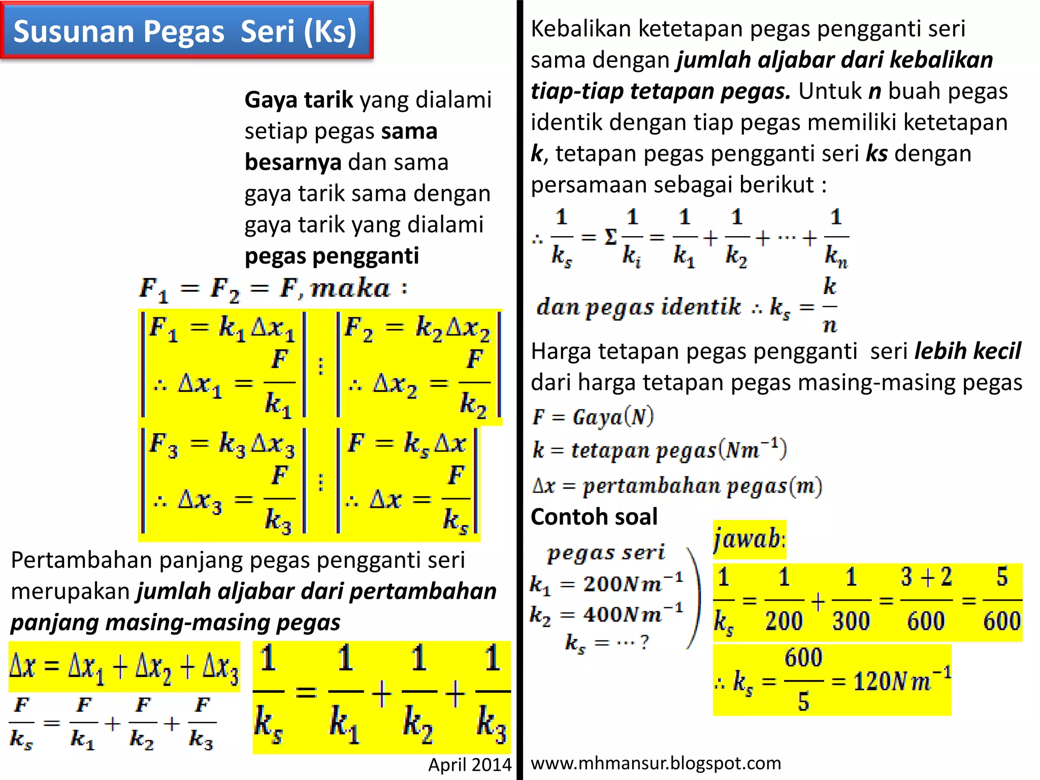 Susunan Pegas Seri (Ks)
k3
k2
k1
F=mg
ks
F=mg
Gaya tarik yang dialami
setiap pegas sama
besarnya dan sama
gaya tarik sama dengan
gaya tarik yang dialami
pegas pengganti
Pertambahan panjang pegas pengganti seri
merupakan jumlah aljabar dari pertambahan
panjang masing-masing pegas
Kebalikan ketetapan pegas pengganti seri
sama dengan jumlah aljabar dari kebalikan
tiap-tiap tetapan pegas. Untuk n buah pegas
identik dengan tiap pegas memiliki ketetapan
k, tetapan pegas pengganti seri ks dengan
persamaan sebagai berikut :
Harga tetapan pegas pengganti seri lebih kecil
dari harga tetapan pegas masing-masing pegas
Contoh soal
www.mhmansur.blogspot.comApril 2014
