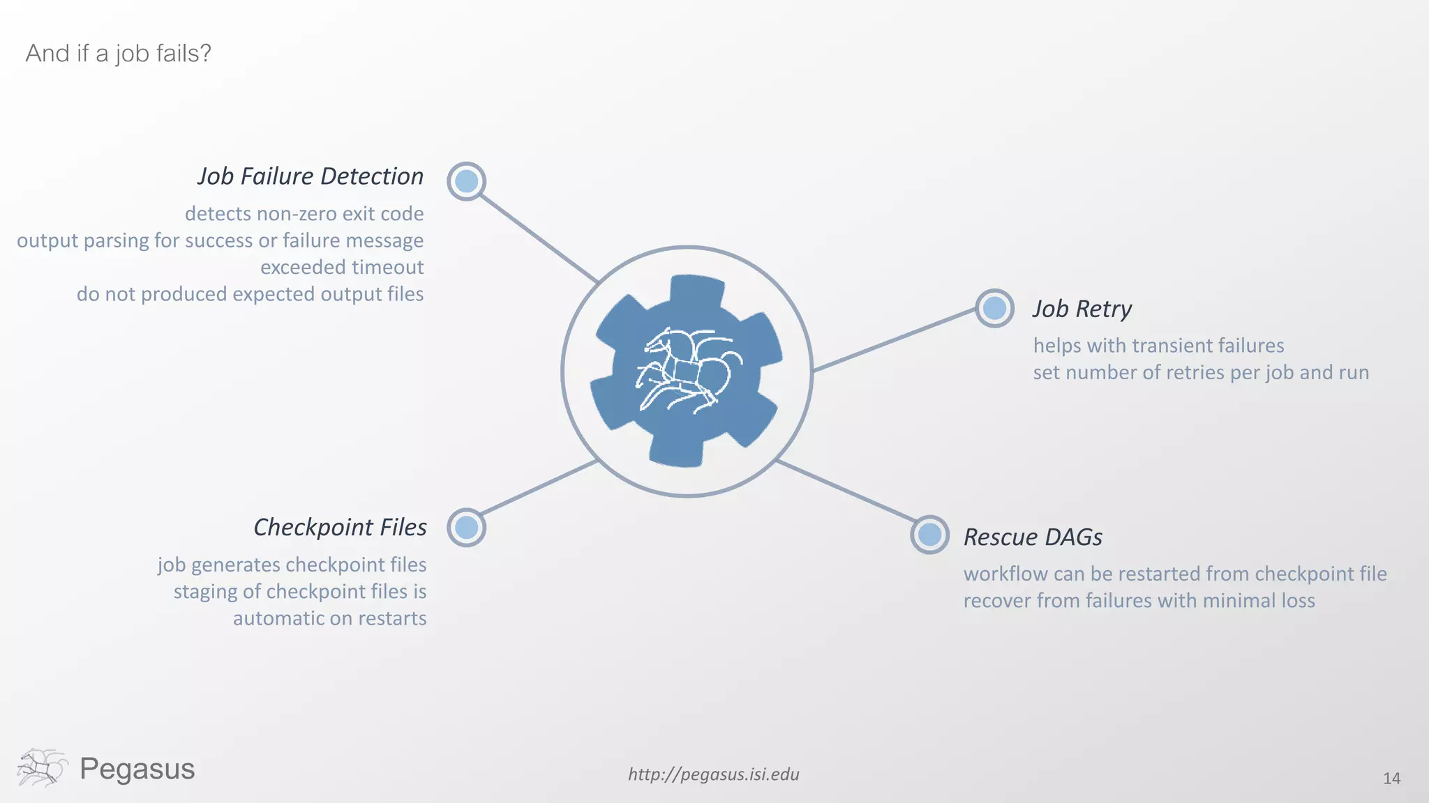 Pegasus http://pegasus.isi.edu 14
And if a job fails?
Job Failure Detection
detects non-zero exit code
output parsing for success or failure message
exceeded timeout
do not produced expected output files
Job Retry
helps with transient failures
set number of retries per job and run
Rescue DAGs
workflow can be restarted from checkpoint file
recover from failures with minimal loss
Checkpoint Files
job generates checkpoint files
staging of checkpoint files is
automatic on restarts
 