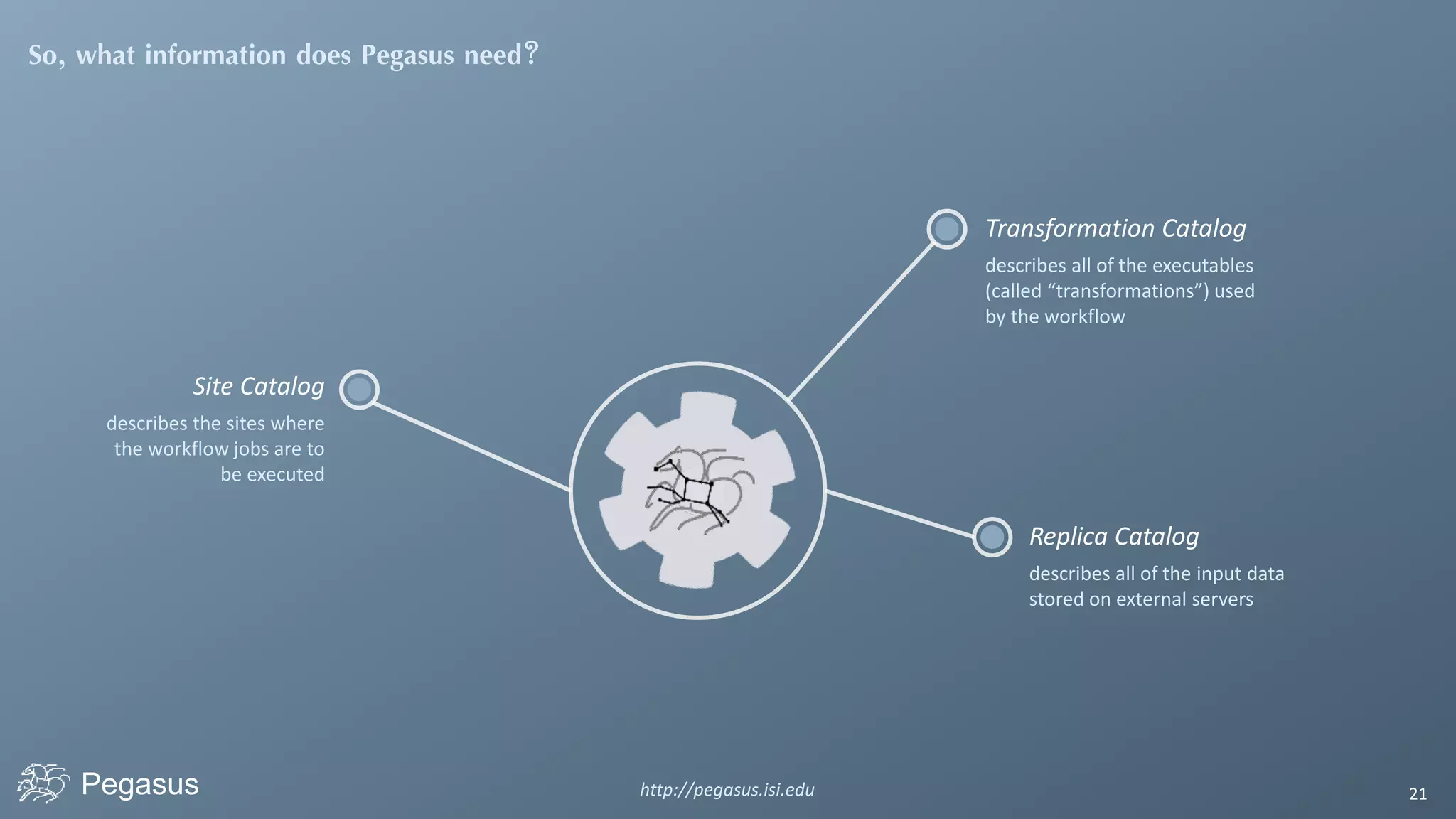 Pegasus http://pegasus.isi.edu 21
So, what information does Pegasus need?
Site Catalog
describes the sites where
the workflow jobs are to
be executed
Transformation Catalog
describes all of the executables
(called “transformations”) used
by the workflow
Replica Catalog
describes all of the input data
stored on external servers
 