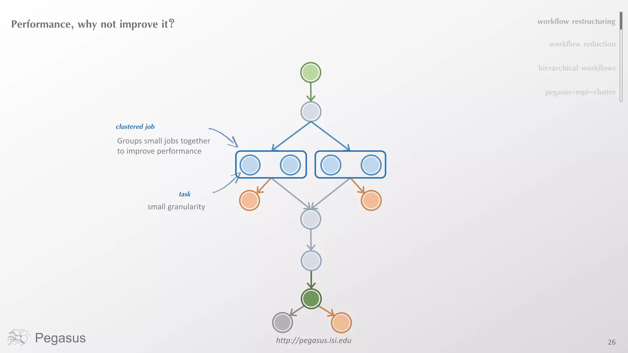 Pegasus http://pegasus.isi.edu 26
Performance, why not improve it?
clustered job
Groups small jobs together
to improve performance
task
small granularity
workflow restructuring
workflow reduction
pegasus-mpi-cluster
hierarchical workflows
 
