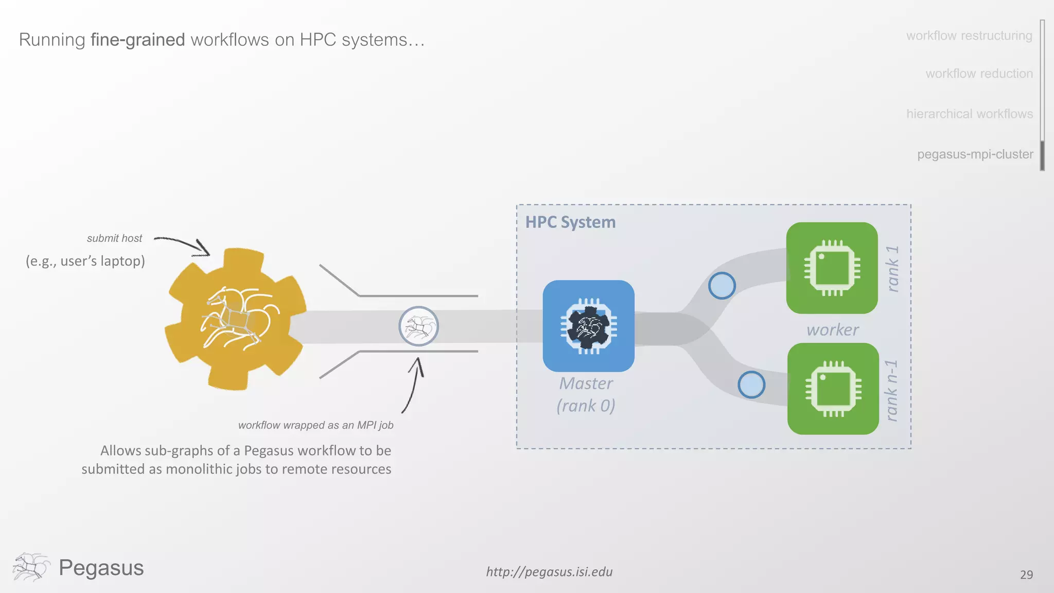 Pegasus http://pegasus.isi.edu 29
Running fine-grained workflows on HPC systems…
pegasus-mpi-cluster
HPC System
submit host
(e.g., user’s laptop)
workflow wrapped as an MPI job
Allows sub-graphs of a Pegasus workflow to be
submitted as monolithic jobs to remote resources
workflow restructuring
workflow reduction
hierarchical workflows
 
