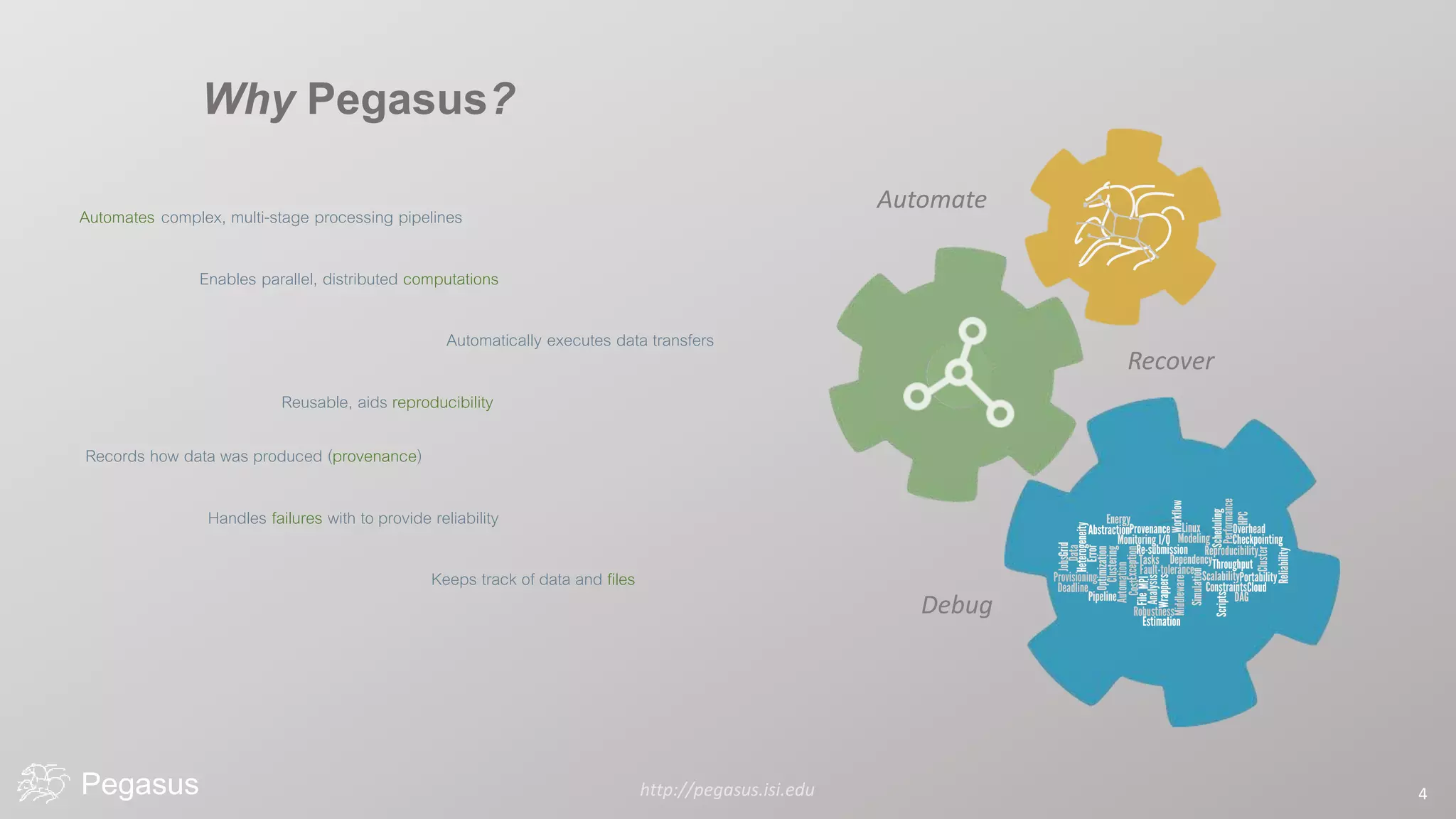 Pegasus http://pegasus.isi.edu 4
Automate
Recover
Debug
Why Pegasus?
Automates complex, multi-stage processing pipelines
Enables parallel, distributed computations
Automatically executes data transfers
Reusable, aids reproducibility
Records how data was produced (provenance)
Handles failures with to provide reliability
Keeps track of data and files
 