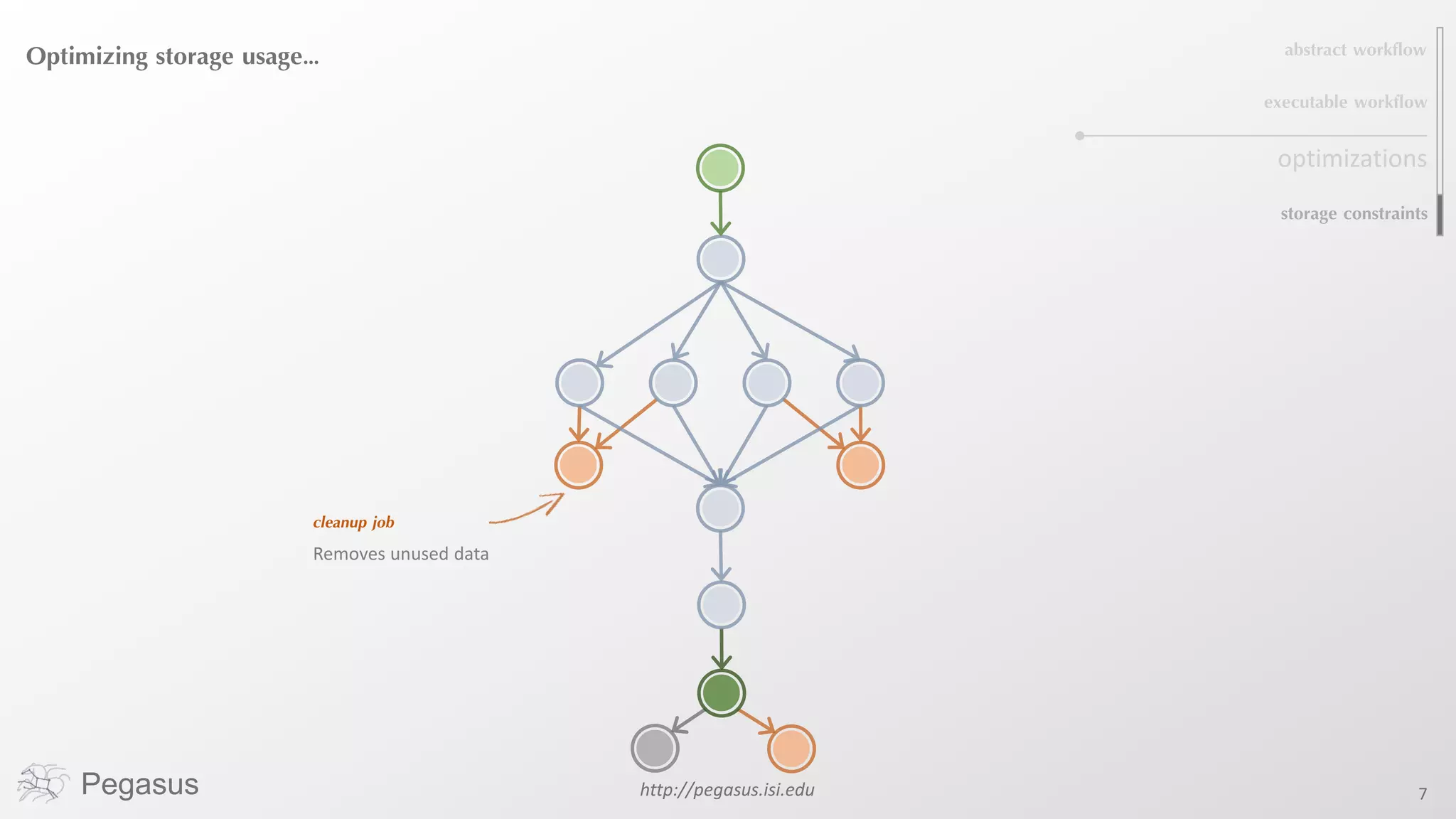 Pegasus http://pegasus.isi.edu 7
Optimizing storage usage…
cleanup job
Removes unused data
abstract workflow
executable workflow
storage constraints
optimizations
 