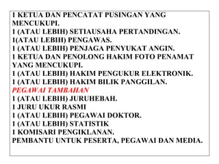 1 KETUA DAN PENCATAT PUSINGAN YANG
MENCUKUPI.
1 (ATAU LEBIH) SETIAUSAHA PERTANDINGAN.
1(ATAU LEBIH) PENGAWAS.
1 (ATAU LEBIH) PENJAGA PENYUKAT ANGIN.
1 KETUA DAN PENOLONG HAKIM FOTO PENAMAT
YANG MENCUKUPI.
1 (ATAU LEBIH) HAKIM PENGUKUR ELEKTRONIK.
1 (ATAU LEBIH) HAKIM BILIK PANGGILAN.
PEGAWAI TAMBAHAN
1 (ATAU LEBIH) JURUHEBAH.
1 JURU UKUR RASMI
1 (ATAU LEBIH) PEGAWAI DOKTOR.
1 (ATAU LEBIH) STATISTIK
1 KOMISARI PENGIKLANAN.
PEMBANTU UNTUK PESERTA, PEGAWAI DAN MEDIA.
 