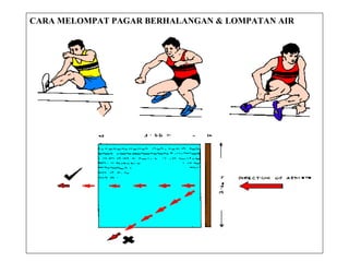 CARA MELOMPAT PAGAR BERHALANGAN & LOMPATAN AIR
 