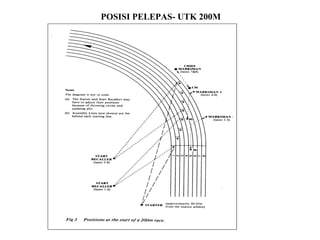 POSISI PELEPAS- UTK 200M
 