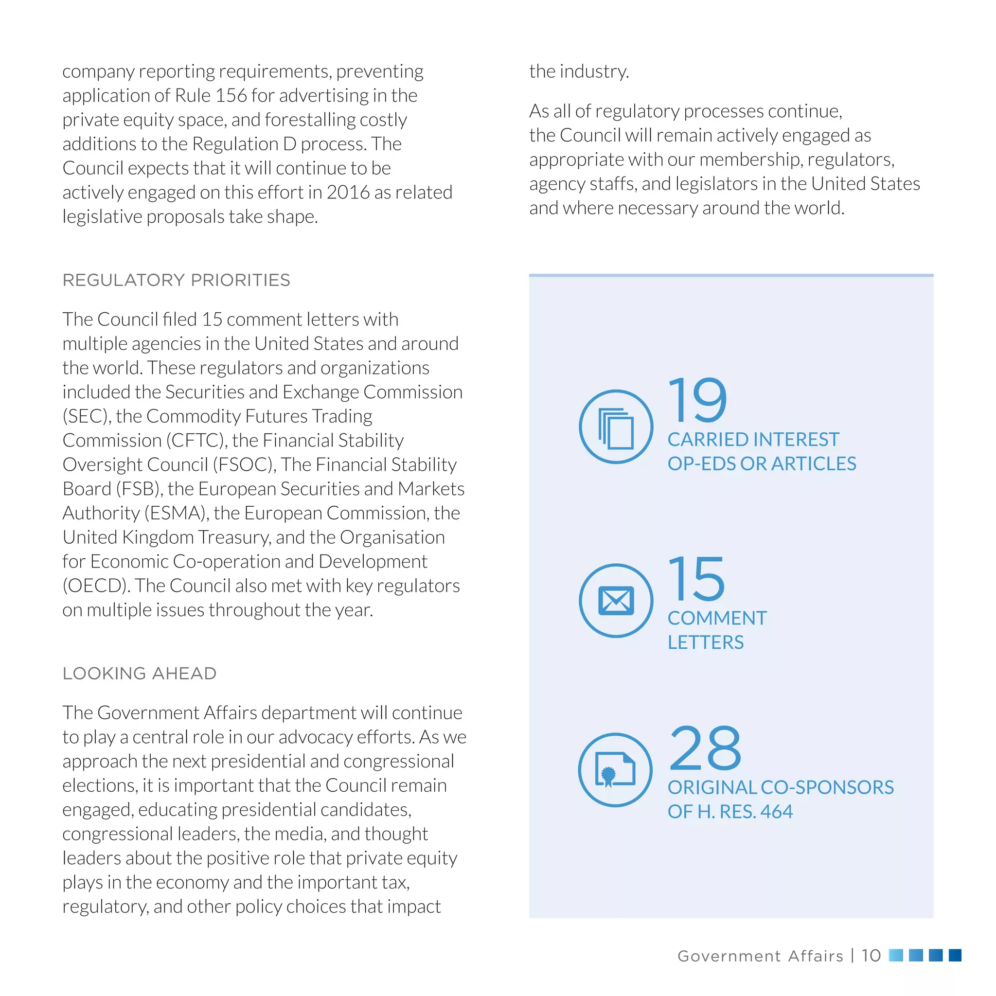 Government Affairs | 10
the industry.
As all of regulatory processes continue,
the Council will remain actively engaged as
appropriate with our membership, regulators,
agency staffs, and legislators in the United States
and where necessary around the world.
company reporting requirements, preventing
application of Rule 156 for advertising in the
private equity space, and forestalling costly
additions to the Regulation D process. The
Council expects that it will continue to be
actively engaged on this effort in 2016 as related
legislative proposals take shape.
REGULATORY PRIORITIES
The Council filed 15 comment letters with
multiple agencies in the United States and around
the world. These regulators and organizations
included the Securities and Exchange Commission
(SEC), the Commodity Futures Trading
Commission (CFTC), the Financial Stability
Oversight Council (FSOC), The Financial Stability
Board (FSB), the European Securities and Markets
Authority (ESMA), the European Commission, the
United Kingdom Treasury, and the Organisation
for Economic Co-operation and Development
(OECD). The Council also met with key regulators
on multiple issues throughout the year.
LOOKING AHEAD
The Government Affairs department will continue
to play a central role in our advocacy efforts. As we
approach the next presidential and congressional
elections, it is important that the Council remain
engaged, educating presidential candidates,
congressional leaders, the media, and thought
leaders about the positive role that private equity
plays in the economy and the important tax,
regulatory, and other policy choices that impact
19CARRIED INTEREST
OP-EDS OR ARTICLES
15COMMENT
LETTERS
28ORIGINAL CO-SPONSORS
OF H. RES. 464
 