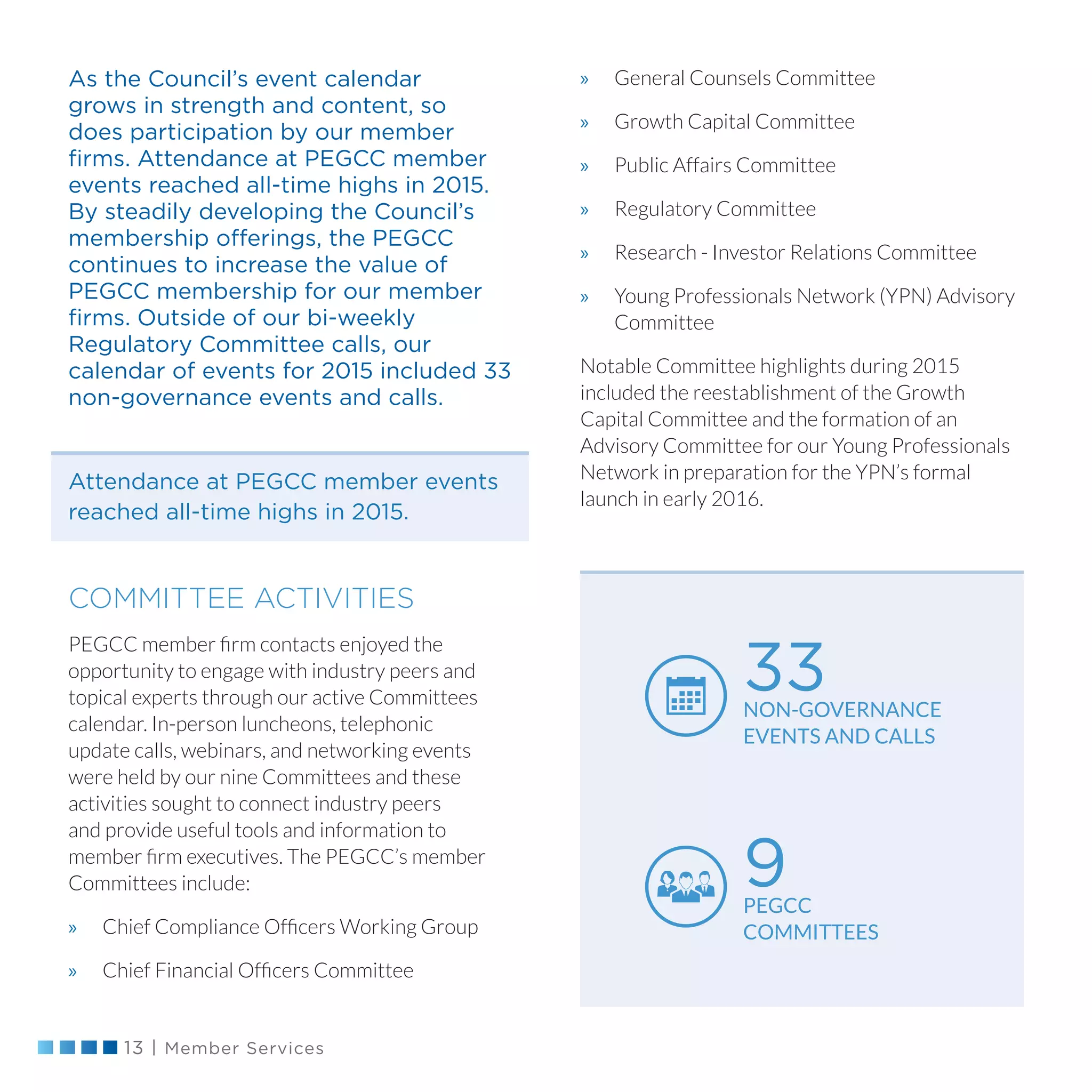13 | Member Services
»» General Counsels Committee
»» Growth Capital Committee
»» Public Affairs Committee
»» Regulatory Committee
»» Research - Investor Relations Committee
»» Young Professionals Network (YPN) Advisory
Committee
Notable Committee highlights during 2015
included the reestablishment of the Growth
Capital Committee and the formation of an
Advisory Committee for our Young Professionals
Network in preparation for the YPN’s formal
launch in early 2016.
As the Council’s event calendar
grows in strength and content, so
does participation by our member
firms. Attendance at PEGCC member
events reached all-time highs in 2015.
By steadily developing the Council’s
membership offerings, the PEGCC
continues to increase the value of
PEGCC membership for our member
firms. Outside of our bi-weekly
Regulatory Committee calls, our
calendar of events for 2015 included 33
non-governance events and calls.
COMMITTEE ACTIVITIES
PEGCC member firm contacts enjoyed the
opportunity to engage with industry peers and
topical experts through our active Committees
calendar. In-person luncheons, telephonic
update calls, webinars, and networking events
were held by our nine Committees and these
activities sought to connect industry peers
and provide useful tools and information to
member firm executives. The PEGCC’s member
Committees include:
»» Chief Compliance Officers Working Group
»» Chief Financial Officers Committee
Attendance at PEGCC member events
reached all-time highs in 2015.
33NON-GOVERNANCE
EVENTS AND CALLS
9PEGCC
COMMITTEES
 