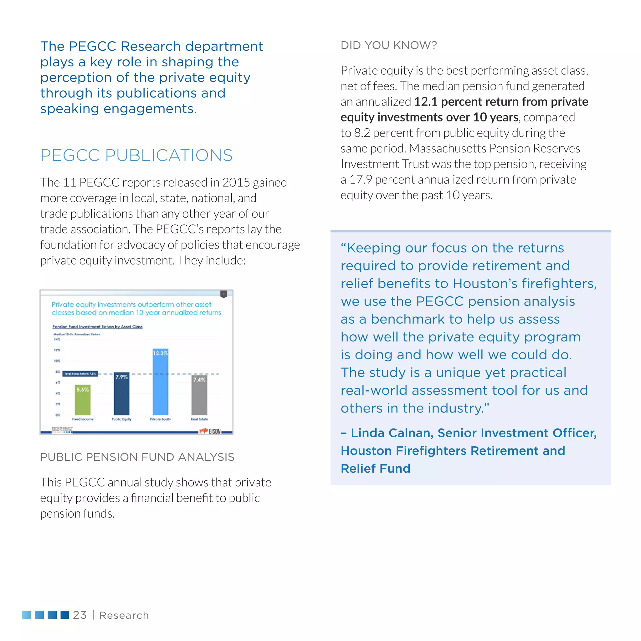 23 | Research
DID YOU KNOW?
Private equity is the best performing asset class,
net of fees. The median pension fund generated
an annualized 12.1 percent return from private
equity investments over 10 years, compared
to 8.2 percent from public equity during the
same period. Massachusetts Pension Reserves
Investment Trust was the top pension, receiving
a 17.9 percent annualized return from private
equity over the past 10 years.
The PEGCC Research department
plays a key role in shaping the
perception of the private equity
through its publications and
speaking engagements.
PEGCC PUBLICATIONS
The 11 PEGCC reports released in 2015 gained
more coverage in local, state, national, and
trade publications than any other year of our
trade association. The PEGCC’s reports lay the
foundation for advocacy of policies that encourage
private equity investment. They include:
PUBLIC PENSION FUND ANALYSIS
This PEGCC annual study shows that private
equity provides a financial benefit to public
pension funds.
“Keeping our focus on the returns
required to provide retirement and
relief benefits to Houston’s firefighters,
we use the PEGCC pension analysis
as a benchmark to help us assess
how well the private equity program
is doing and how well we could do.
The study is a unique yet practical
real-world assessment tool for us and
others in the industry.”
– Linda Calnan, Senior Investment Officer,
Houston Firefighters Retirement and
Relief Fund
 
