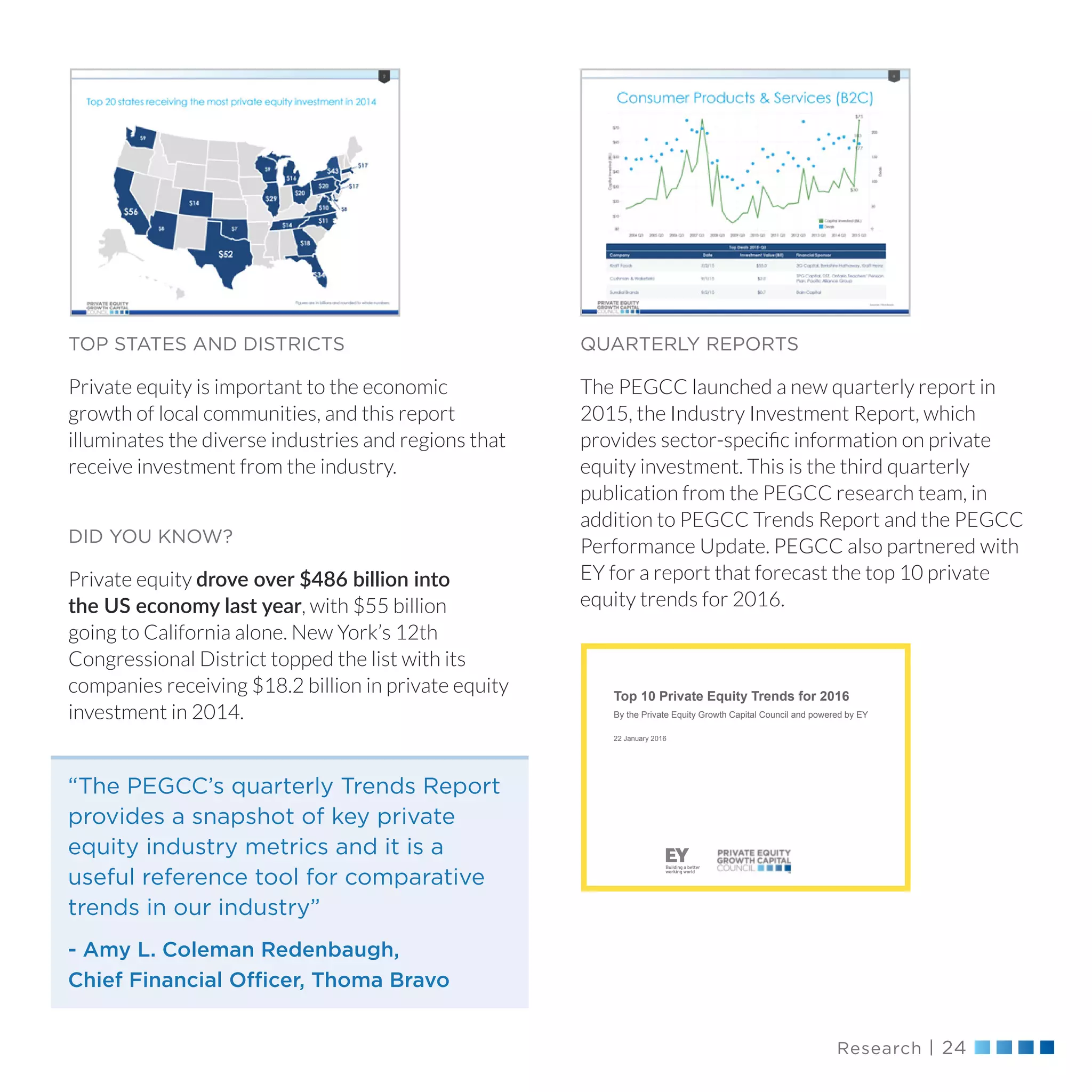 Research | 24
QUARTERLY REPORTS
The PEGCC launched a new quarterly report in
2015, the Industry Investment Report, which
provides sector-specific information on private
equity investment. This is the third quarterly
publication from the PEGCC research team, in
addition to PEGCC Trends Report and the PEGCC
Performance Update. PEGCC also partnered with
EY for a report that forecast the top 10 private
equity trends for 2016.
TOP STATES AND DISTRICTS
Private equity is important to the economic
growth of local communities, and this report
illuminates the diverse industries and regions that
receive investment from the industry.
DID YOU KNOW?
Private equity drove over $486 billion into
the US economy last year, with $55 billion
going to California alone. New York’s 12th
Congressional District topped the list with its
companies receiving $18.2 billion in private equity
investment in 2014.
Top 10 Private Equity Trends for 2016
By the Private Equity Growth Capital Council and powered by EY
22 January 2016
“The PEGCC’s quarterly Trends Report
provides a snapshot of key private
equity industry metrics and it is a
useful reference tool for comparative
trends in our industry”
- Amy L. Coleman Redenbaugh,
Chief Financial Officer, Thoma Bravo
 