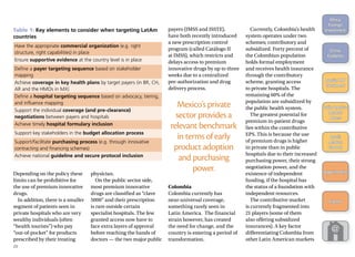 Depending on the policy these
limits can be prohibitive for
the use of premium innovative
drugs.
In addition, there is a smaller
segment of patients seen in
private hospitals who are very
wealthy individuals (often
“health tourists”) who pay
“out-of-pocket” for products
prescribed by their treating
physician.
On the public sector side,
most premium innovative
drugs are classified as “clave
5000” and their prescription
is rare outside certain
specialist hospitals. The few
granted access now have to
face extra layers of approval
before reaching the hands of
doctors — the two major public
payers (IMSS and ISSTE),
have both recently introduced
a new prescription control
program (called Catálogo II
at IMSS), which restricts and
delays access to premium
innovative drugs by up to three
weeks due to a centralized
pre-authorization and drug
delivery process.
Mexico’s private
sector provides a
relevant benchmark
in terms of early
product adoption
and purchasing
power.
Colombia
Colombia currently has
near-universal coverage,
something rarely seen in
Latin America. The financial
strain however, has created
the need for change, and the
country is entering a period of
transformation.
Currently, Colombia’s health
system operates under two
schemes; contributory and
subsidized. Forty percent of
the Colombian population
holds formal employment
and receives health insurance
through the contributory
scheme, granting access
to private hospitals. The
remaining 60% of the
population are subsidized by
the public health system.
The greatest potential for
premium in-patient drugs
lies within the contributive
EPS. This is because the use
of premium drugs is higher
in private than in public
hospitals due to their increased
purchasing power, their strong
negotiation power, and the
existence of independent
funding, if the hospital has
the status of a foundation with
independent resources.
The contributive market
is currently fragmented into
21 players (some of them
also offering subsidized
insurances). A key factor
differentiating Colombia from
other Latin American markets
Table 1: Key elements to consider when targeting LatAm
countries
Have the appropriate commercial organization (e.g. right
structure, right capabilities) in place
Ensure supportive evidence at the country level is in place
Define a payer targeting sequence based on stakeholder
mapping
Achieve coverage in key health plans by target payers (in BR, CH,
AR and the HMOs in MX)
Define a hospital targeting sequence based on advocacy, tiering,
and influence mapping
Support the individual coverage (and pre-clearance)
negotiations between payers and hospitals
Achieve timely hospital formulary inclusion
Support key stakeholders in the budget allocation process
Support/facilitate purchasing process (e.g. through innovative
contracting and financing schemes)
Achieve national guideline and secure protocol inclusion
20
Africa:
­Foreign
­Investment
China:
Diabetes
Russia: HIV
Treatment
Latin America:
Market
Access
Brazil:
Market
Growth
Appointments
Events
 