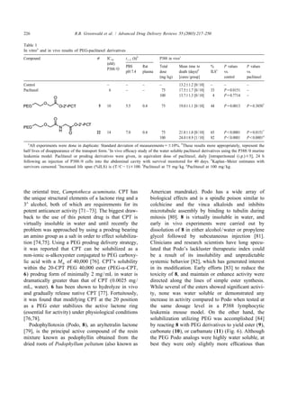 role of PEG in drug delivery and their nano formulation | PDF