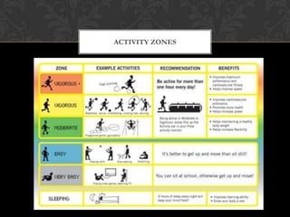 ACTIVITY ZONES
 