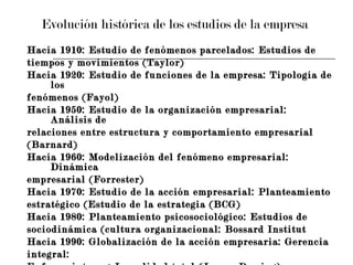 Evolución histórica de los estudios de la empresa  Hacia 1910: Estudio de fenómenos parcelados: Estudios de  tiempos y movimientos (Taylor) Hacia 1920: Estudio de funciones de la empresa: Tipología de los  fenómenos (Fayol) Hacia 1950: Estudio de la organización empresarial: Análisis de  relaciones entre estructura y comportamiento empresarial  (Barnard)  Hacia 1960: Modelización del fenómeno empresarial: Dinámica  empresarial (Forrester) Hacia 1970: Estudio de la acción empresarial: Planteamiento  estratégico (Estudio de la estrategia (BCG) Hacia 1980: Planteamiento psicosociológico: Estudios de  sociodinámica (cultura organizacional: Bossard Institut Hacia 1990: Globalización de la acción empresaria: Gerencia  integral:  Enfoque interno: La calidad total (Juran, Deming) Enfoque externo: La competitividad (Porter) 