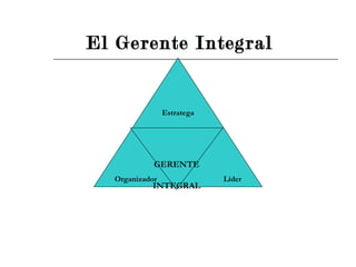Estratega Organizador  Líder GERENTE INTEGRAL El Gerente Integral 