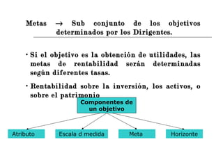 Metas    Sub conjunto de los objetivos determinados por los Dirigentes.  Si el objetivo es la obtención de utilidades, las metas de rentabilidad serán determinadas según diferentes tasas. Rentabilidad sobre la inversión, los activos, o sobre el patrimonio Atributo  Escala d medida Meta  Horizonte Componentes de un objetivo 