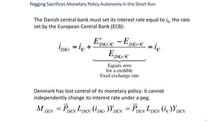 The Danish central bank must set its interest rate equal to i€, the rate
set by the European Central Bank (ECB):
Denmark has lost control of its monetary policy: it cannot
independently change its interest rate under a peg.
4
Pegging Sacrifices Monetary Policy Autonomy in the Short Run
DENDENDENDENDKrDENDENDEN YiLPYiLPM )()( €
 