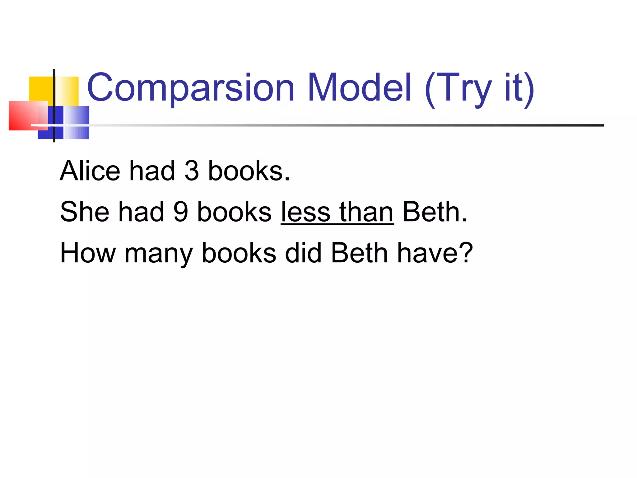 Comparsion Model (Try it)

Alice had 3 books.
She had 9 books less than Beth.
How many books did Beth have?
 