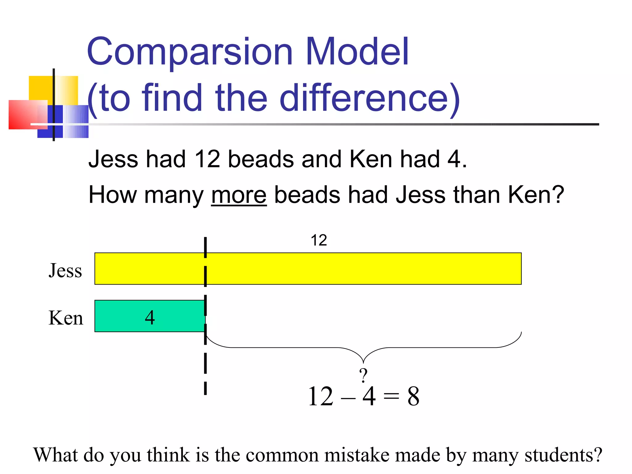 Comparsion Model
        (to find the difference)
        Jess had 12 beads and Ken had 4.
        How many more beads had Jess than Ken?
                              12

 Jess

 Ken        4

                                   ?
                             12 – 4 = 8

What do you think is the common mistake made by many students?
 
