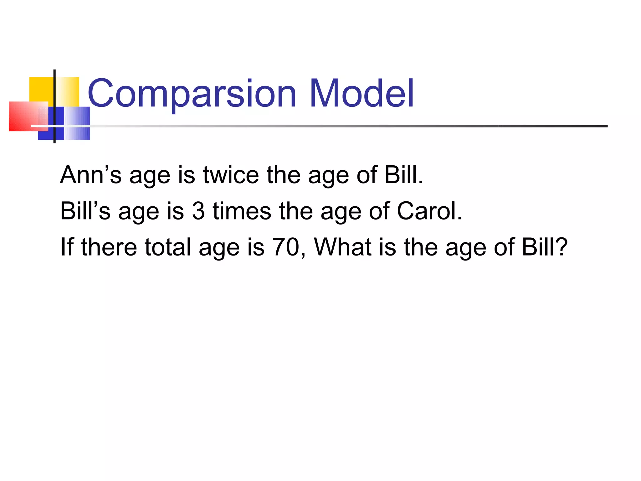 Comparsion Model
Ann’s age is twice the age of Bill.
Bill’s age is 3 times the age of Carol.
If there total age is 70, What is the age of Bill?
 